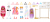 Набор Rainbow High Fashion Studio Набор Rainbow High Fashion Studio
